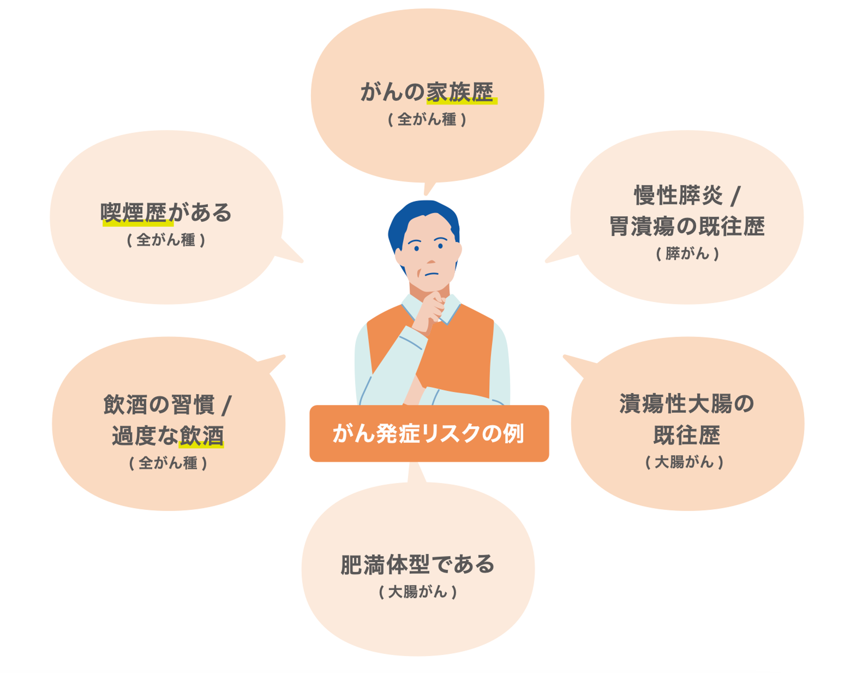 利用者像